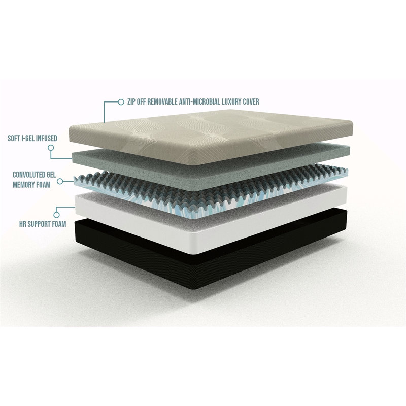 Matelas 8 pouces Omne Sleep