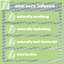 Silentnight Wellbeing Collection Aloe Vera Infused Pillow