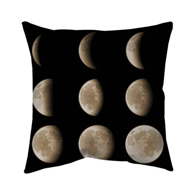 Eclipse in Nine Phases - Black Earth & Galaxy Throw Blanket