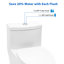 Toilette allongée de salle de bain moderne une pièce à chasse double de 1,6 / 1,1 GPF avec siège à fermeture en douceur et conforme ADA-124555459-124555460