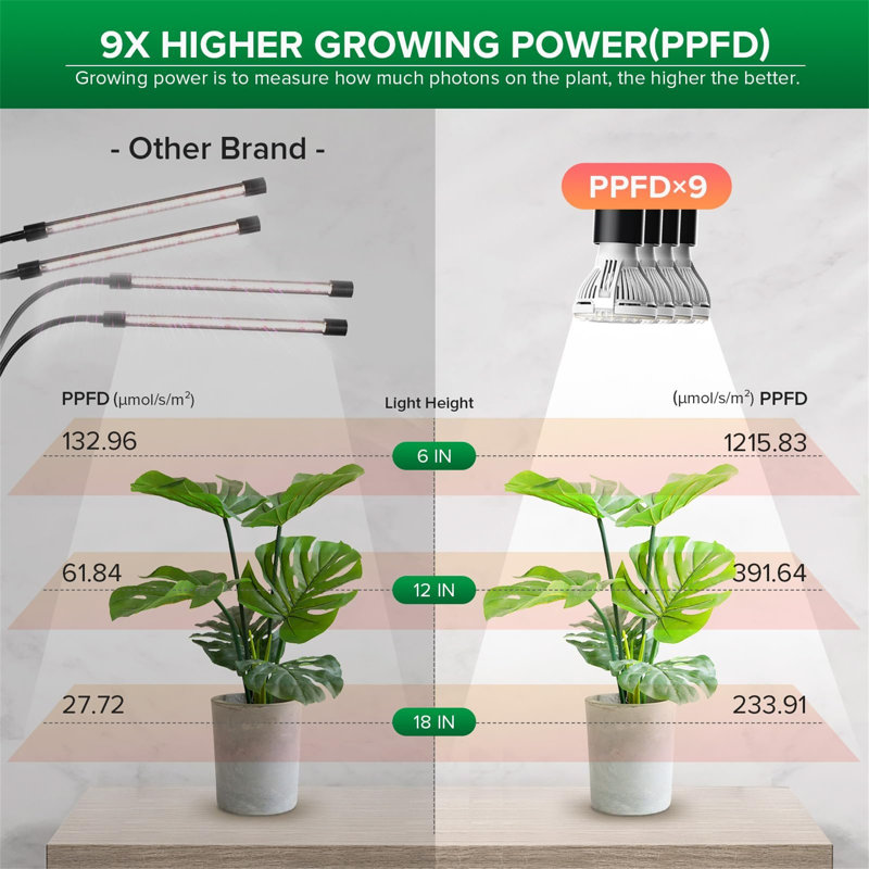 Maker Network Grow Light