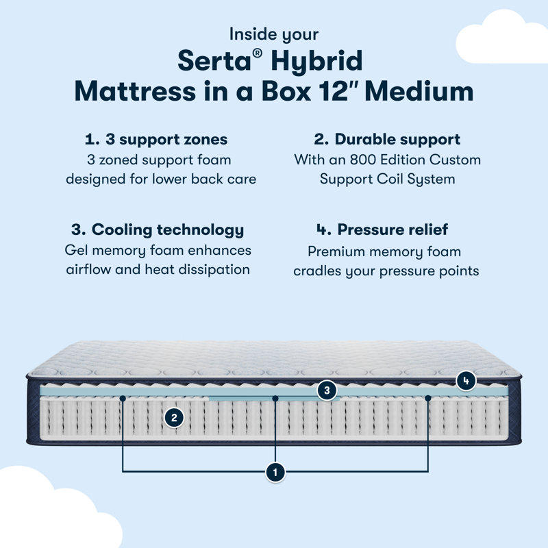 Sleep To Go Medium 12" Hybrid Mattress in a Box, Queen