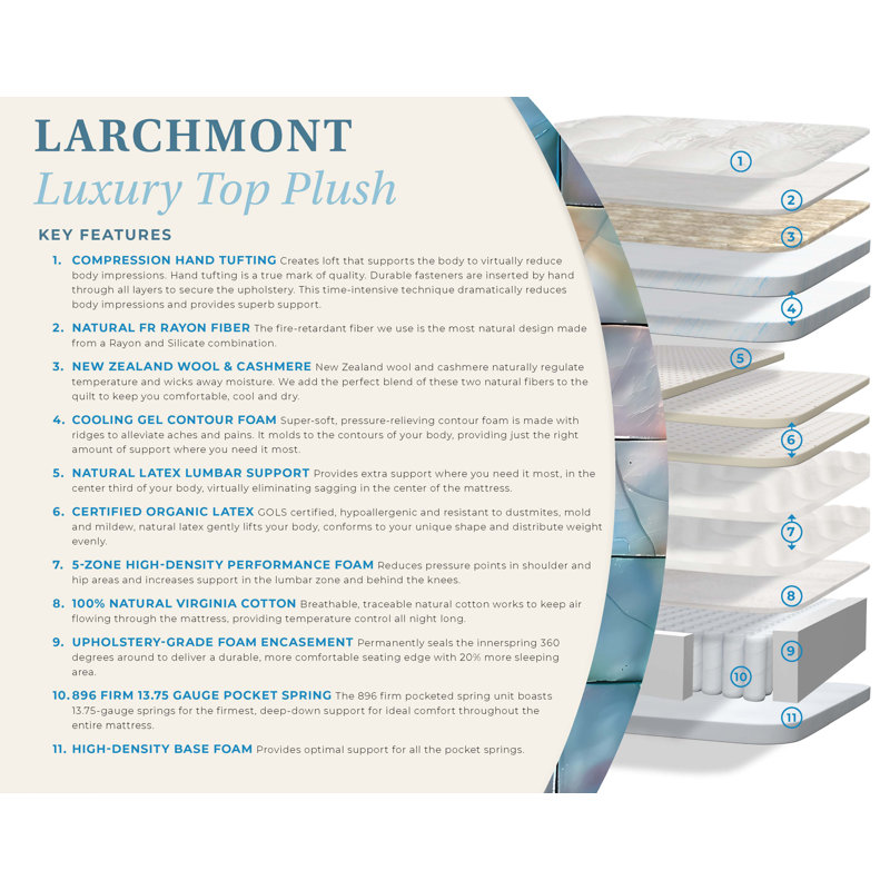 Paramount Sleep Larchmont Luxury Top Plush, Twin