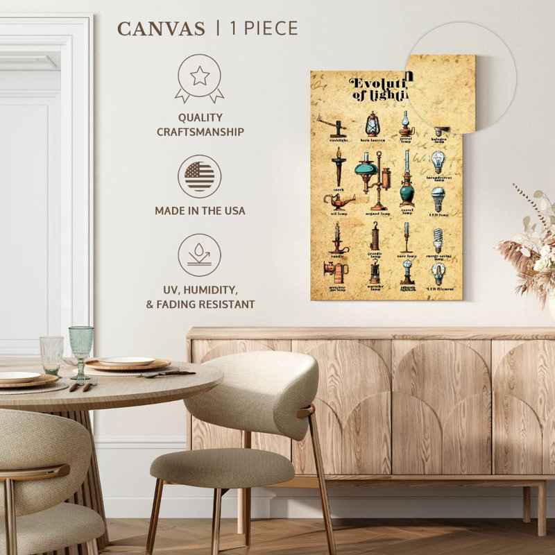 Senne Evolution Of Lighting Chart, 24" H x 16" W