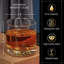 Personalized Globe Whiskey Decanter Set With Matching Rocks Glasses - 5pc-103831103