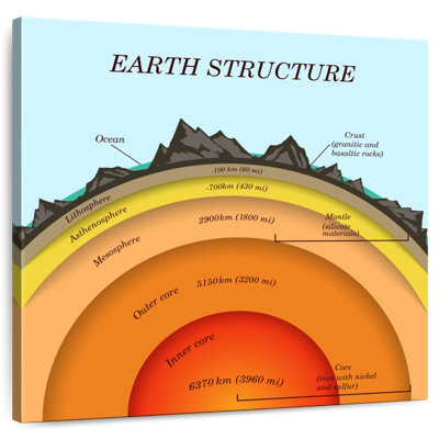 Keiri The Earth's Structure
