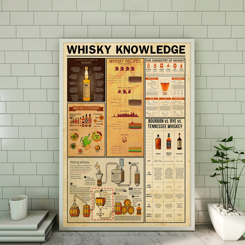 Toile tendue avec Whiskey Connaissances - Liquor Connaissances Illustration Home Decor, jaune et orange