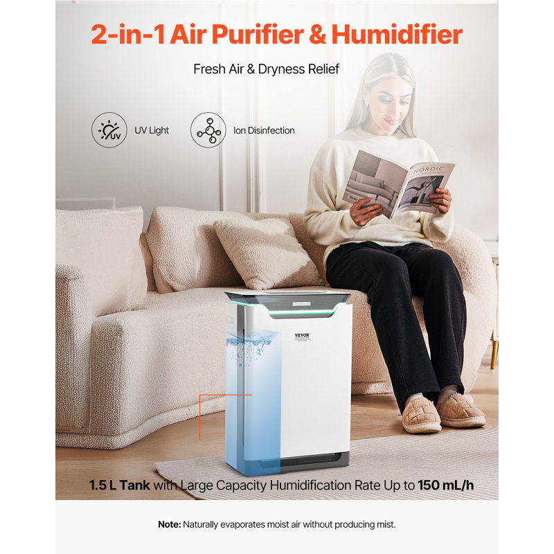 Air Purifier, Covers Up To 2000 Ft² In One Hour, True HEPA 13 Filter, 36Db Quiet, Filters Up To 99.97% Of Pollen, Smoke, Dust, Pet Dander, Odor, Hair, Air Cleaner For Home, Large Room, Bedroom