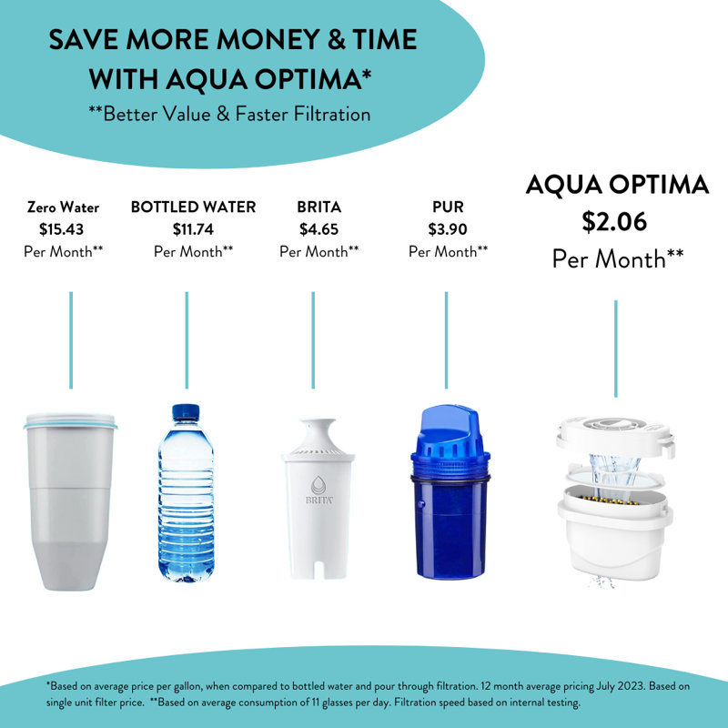 Aqua Optima Eps312 Wqa certifié de remplacement Evolve + filtre pour pichets filtrants et distributeurs d'eau Aurora, 40 gallons, sans BPA (paquet de 3)
