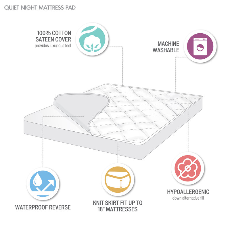 Quiet Nights 300 Thread Count Cotton Sateen Waterproof Mattress Pad, Queen