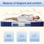 Matelas Matelas hybride à ressorts dans une boîte, matelas à ressorts en mousse avec isolement de mouvement et soulagement de la pression pour les cadres de lit simple-1514715615-1514715555
