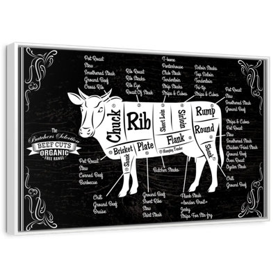 Beef Cut Chart