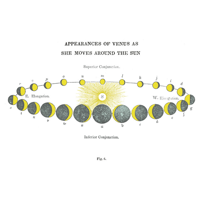 Solar Venus Chart Bright - No Frame Print on Canvas, 20cm H x 30cm W x 3.8cm D