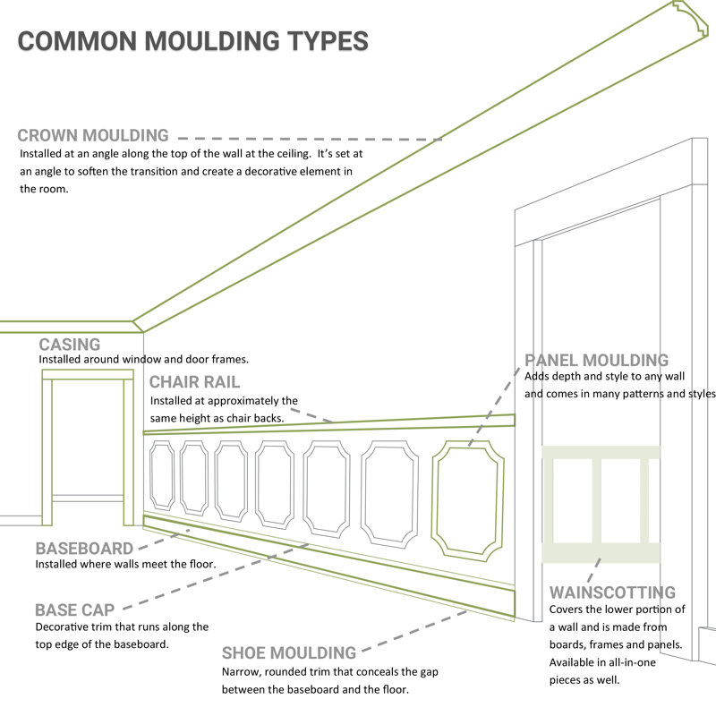 1 7/8"H x 7/8"P x 94 1/2"L Crendon Panel Moulding