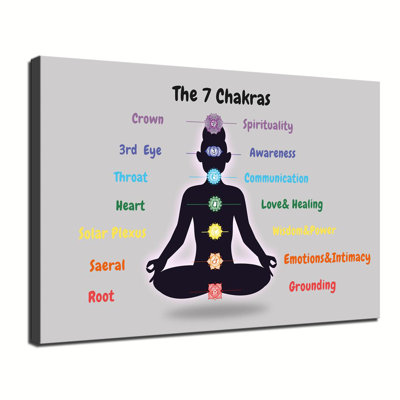 Affiche de chakra en cristal moderne