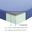 Ensemble de matelas et d'oreiller en tissu respirant-407517172
