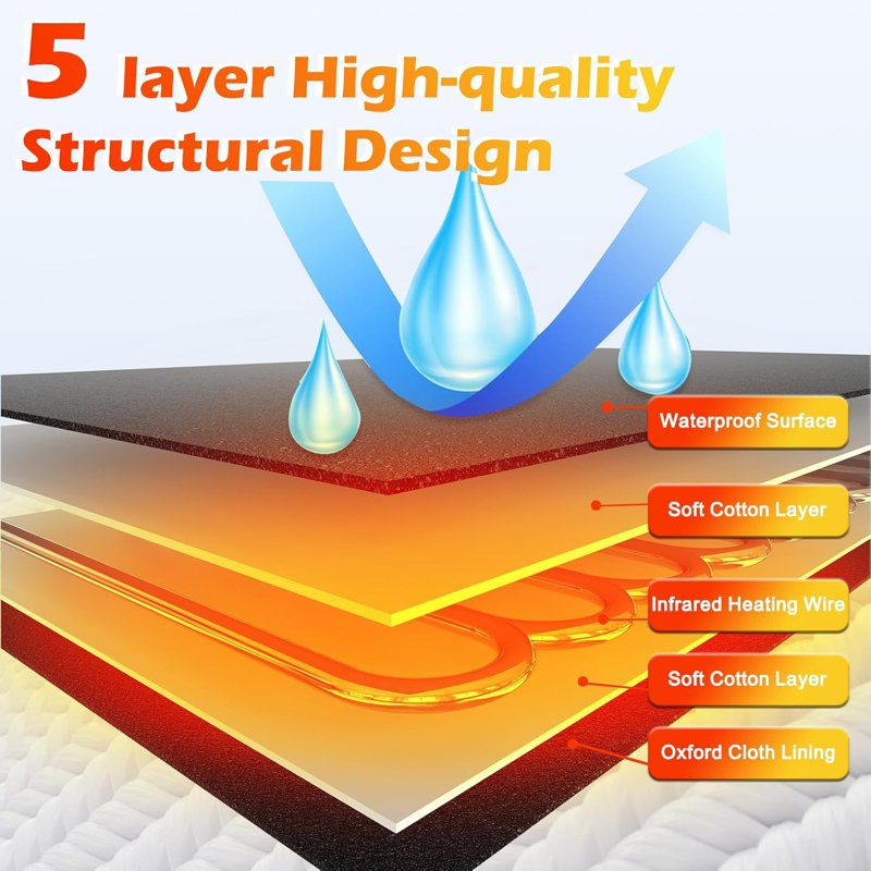 Infrared Sauna Blanket, Portable Infrared Blanket for Relaxation, Sauna for Home Use with 95-167°F