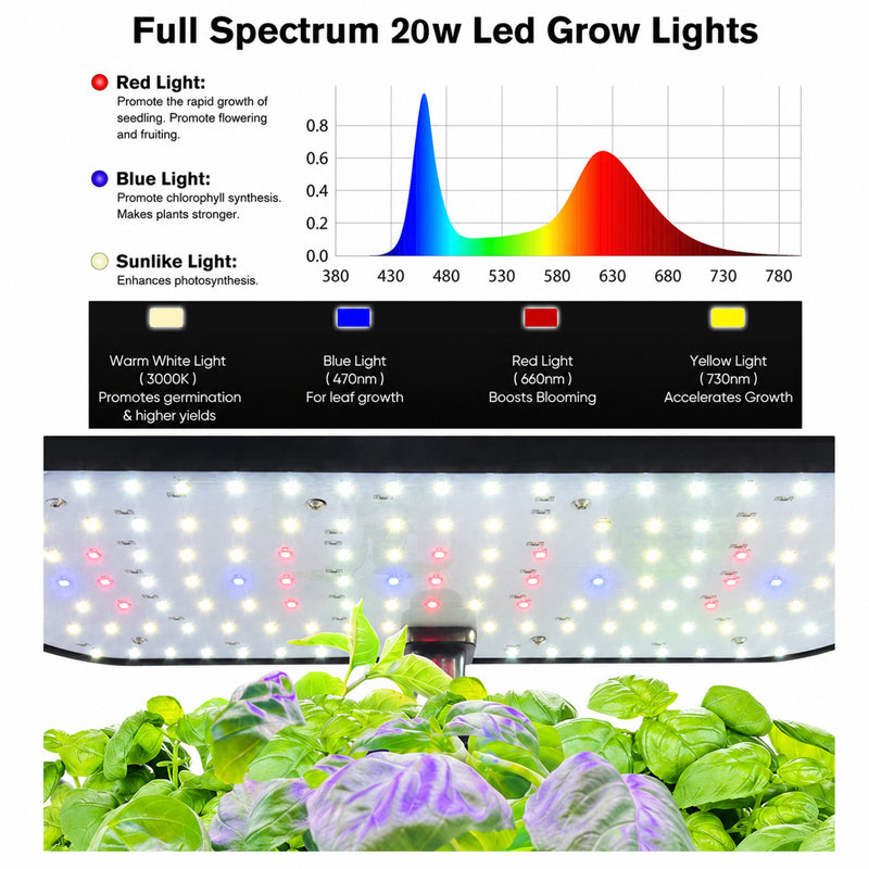 ScienGarden Grow Light, Black