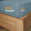 Cotton Blend Percale Fitted Sheet-234237770-234237764