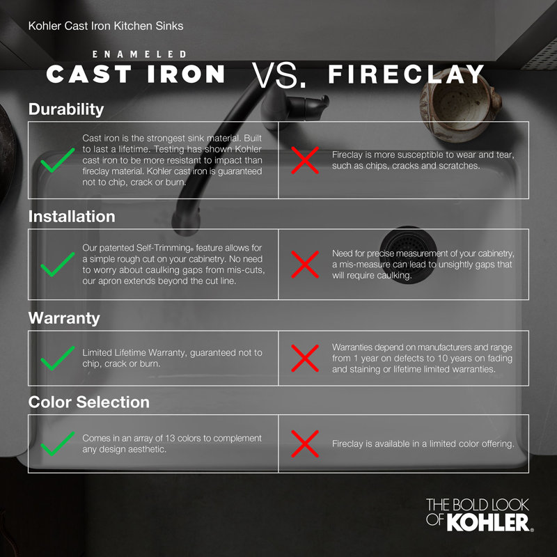 Glen Falls 22" x 25" Service Sink, Black Black, 1 hole