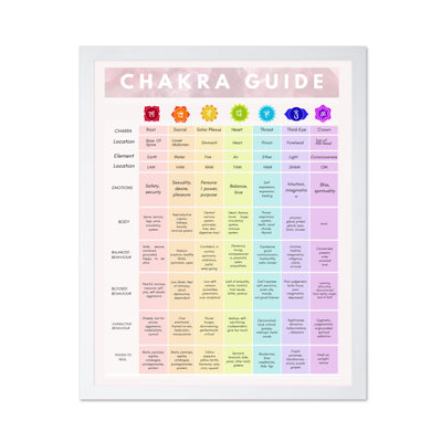 Chakra Guide