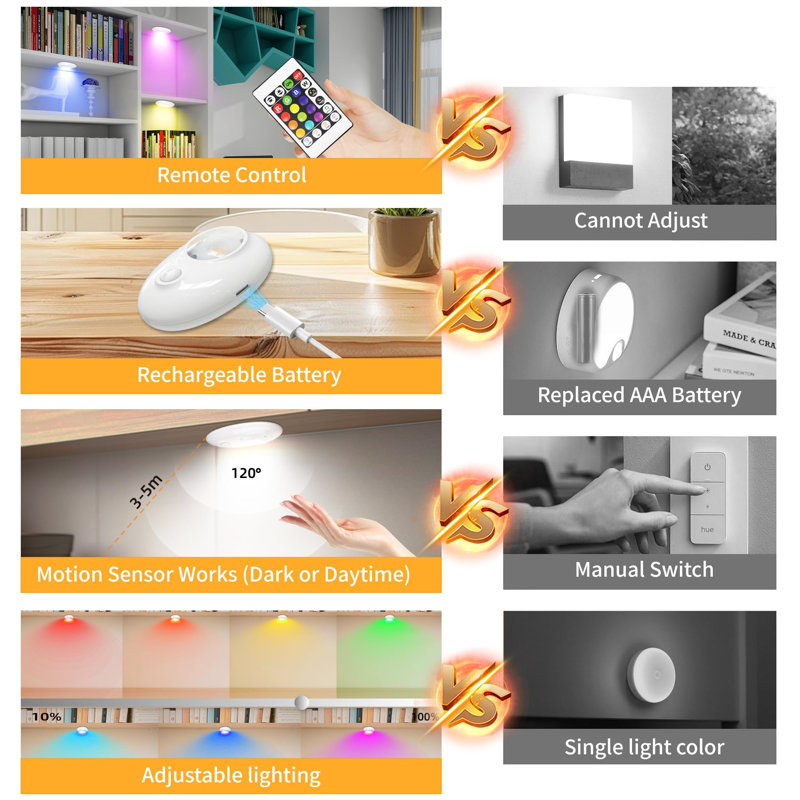 2.7 Inch Wireless Rechargeable RGB Night Light, 8 colors Motion Sensor  Wall Light  (Set of 5)