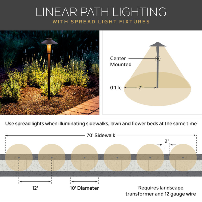 Lampe de chemin à deux bras, Laiton Centennial