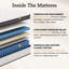 Matelas hybride en mousse à mémoire de fermeté moyenne (10''/12''/14''), certifié CertiPUR-US-1904763698-1905636039