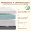 Matelas en mousse viscoélastique rafraîchissante [Newversion], sans fibres de verre, couches de refroidissement mi-ferme, respirantes, matériaux certifiés sécuritaires-581967923-581967924