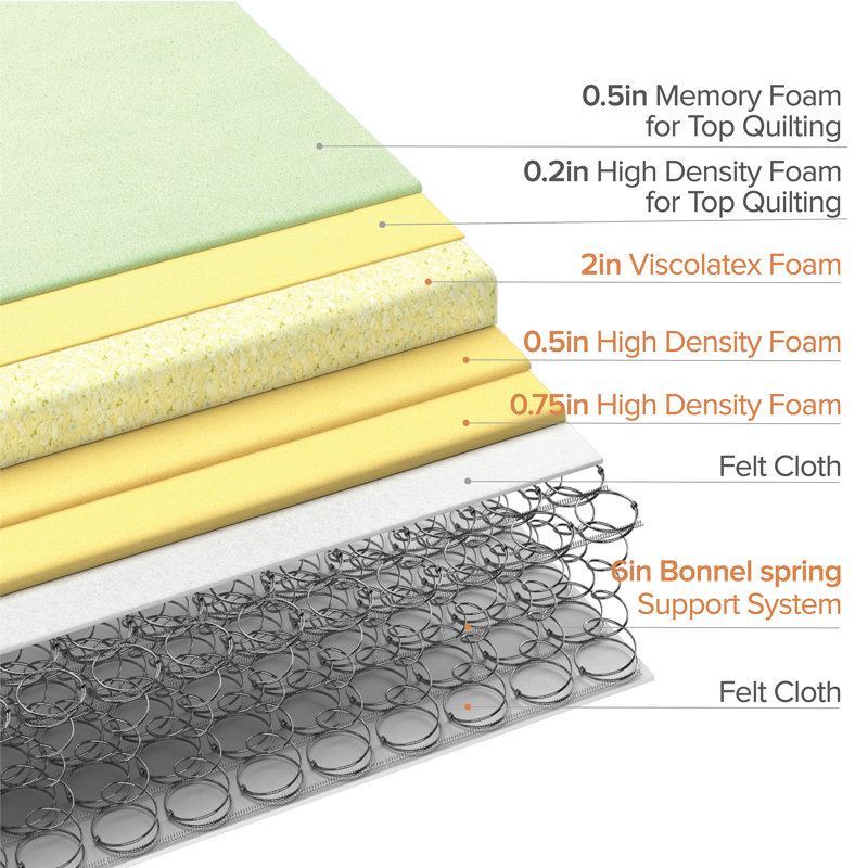 Matelas hybride moyen 8 po Zinus, Grand
