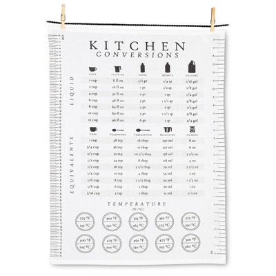 Torchon Kitchen Conversions