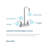 Everyday Pull Down Double Handle Bar Faucet