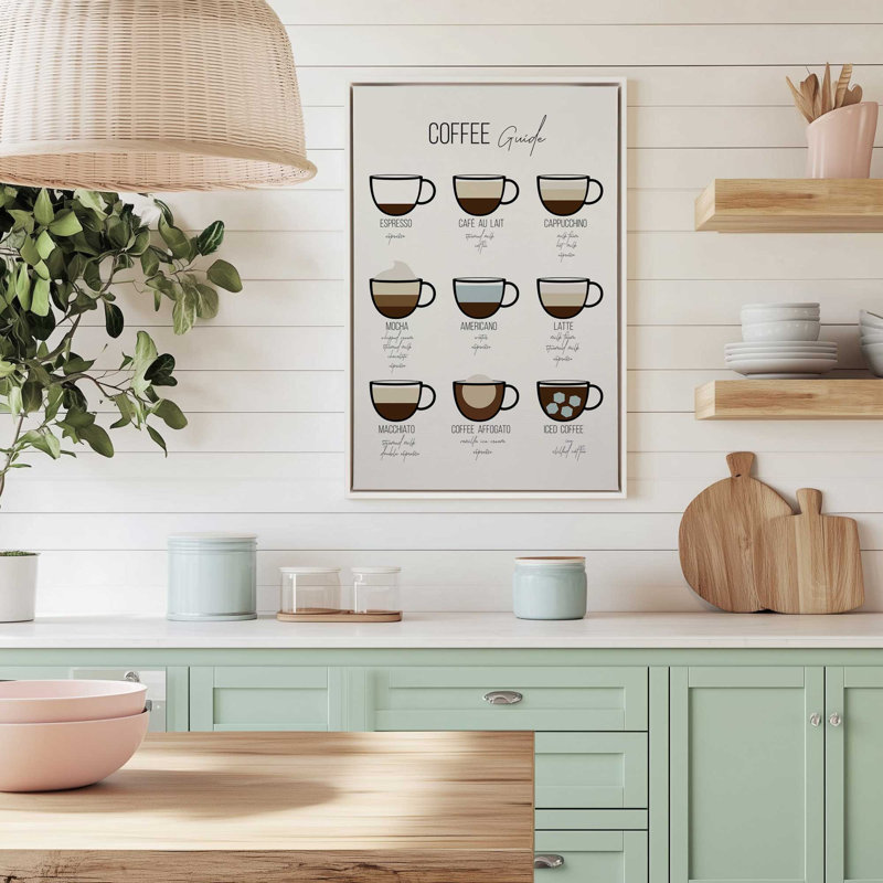 Modern Coffee Guide, reproduction sur toile dans un cadre, Or poli, H 18,75 po x l 12,75 po