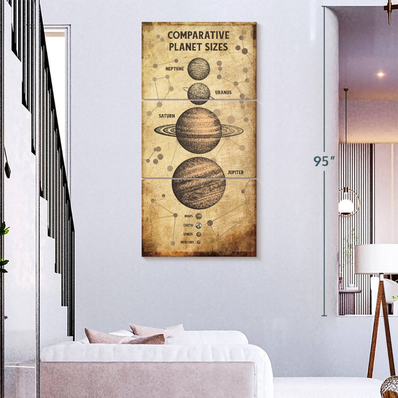 Planet Size Chart, 75" H x 36" W