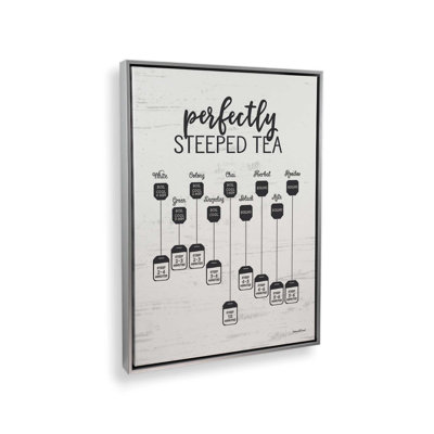 «Perfectly Steeped Tea» par Art texturé