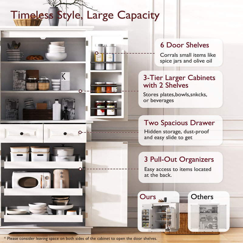 Armoire de cuisine Farmhouse, Blanc