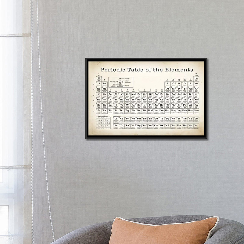 « periodic table », impression sur toile, H 18 po x l 26 po x P 1,5 po, Toile avec cadre noir