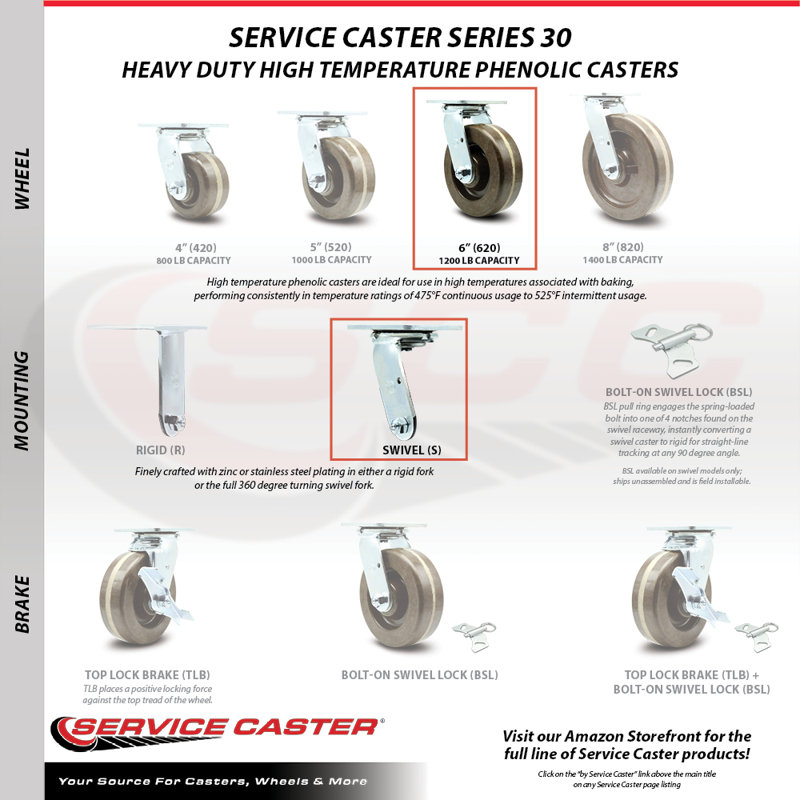Phenolic Caster