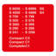 Miele AirClean 3D Efficiency FJM Dust Bags Value Pack