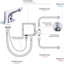 Robinet de salle de bain sans contact Atlanta