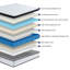 Matelas hybride pleine grandeur avec mousse à mémoire de forme et ressorts ensachés individuellement, 12 po | Idée de cadeau-955676830
