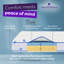 Gel Memory Foam 5cm Mattress Topper-120467587