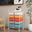 Milin 10 Drawer Storage Drawer with Locking Wheels-299059399