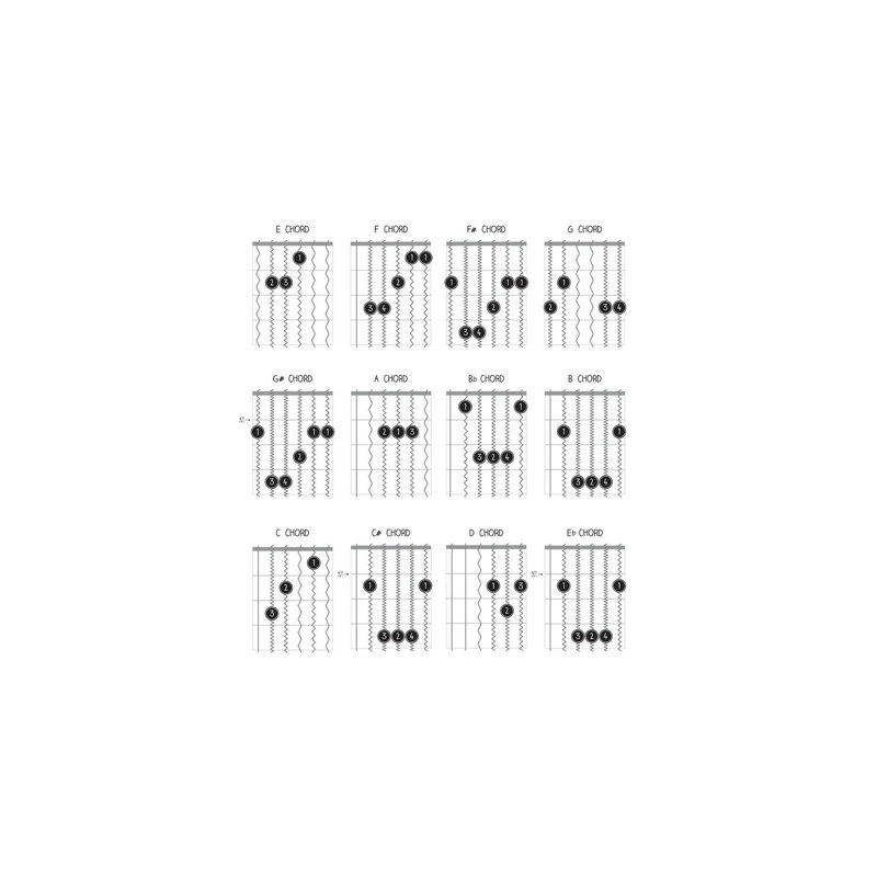 Guitar Chords by Benton Park Prints - Print on Canvas, Wrapped Canvas, 20.32 cm H x 30.48 cm W