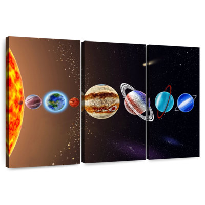 Alignement de la planète Oberle