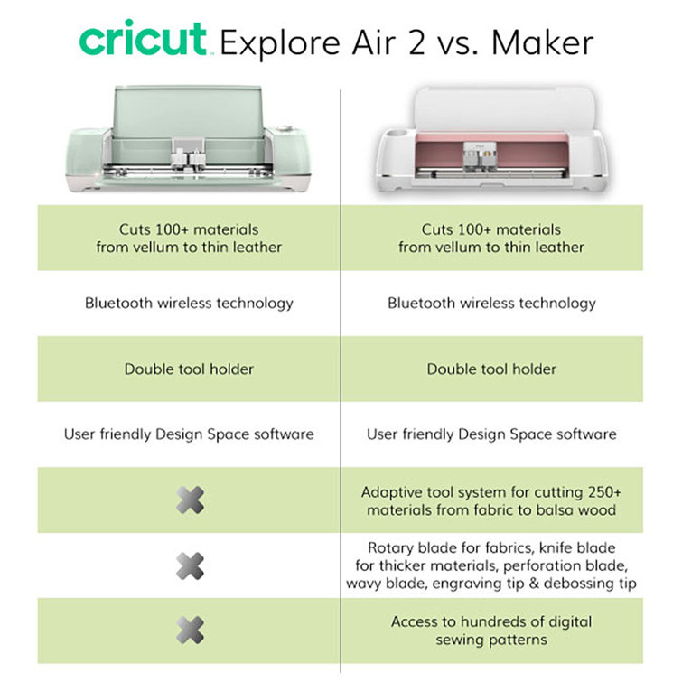 Cricut Mint Explore Air 2 Cutting Machine Bundle & Reviews