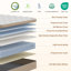 Matelas hybride moyen en mousse de refroidissement de qualité supérieure de 12 po Wayfair Sleep-215285838-211093941
