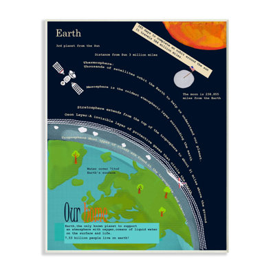«Kids Earth's Earth Earth Facts Outer Space View» par Sangita Bachelet, reproduction d'art graphique pour enfants