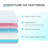 7 Inch Queen Mattress for Kids, Memory Foam Bunk Bed Mattress, Medium Firm