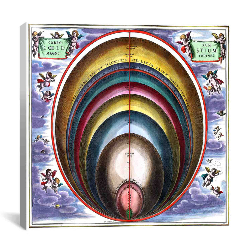 « harmonia macrocosmica-corporum coelestium magnitudines » par andreas cellarius, impression sur toile